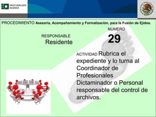 Fomento a la Inversión
Pública y Privada en la
Propiedad Rural
FIPP
RESPONSABLE
Residente
NUMERO
29
ACTIVIDAD Rubrica el
expediente y lo turna al
Coordinador de
Profesionales
Dictaminador o Personal
responsable del control de
archivos.
PROCEDIMIENTO Asesoría, Acompañamiento y Formalización, para la Fusión de Ejidos.
 