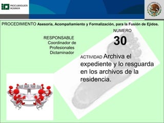 Fomento a la Inversión
Pública y Privada en la
Propiedad Rural
FIPP
RESPONSABLE
Coordinador de
Profesionales
Dictaminador
NUMERO
30
ACTIVIDAD Archiva el
expediente y lo resguarda
en los archivos de la
residencia.
PROCEDIMIENTO Asesoría, Acompañamiento y Formalización, para la Fusión de Ejidos.
 