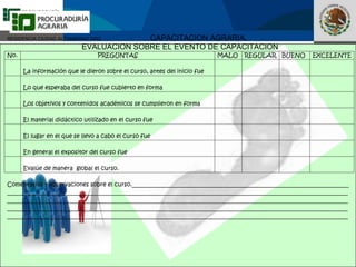 Fomento a la Inversión
Pública y Privada en la
Propiedad Rural
FIPP
RESIDENCIA CIUDAD ALTAMIRANO GRO. CAPACITACION AGRARIA.
EVALUACION SOBRE EL EVENTO DE CAPACITACION
No. PREGUNTAS MALO REGULAR BUENO EXCELENTE
La información que le dieron sobre el curso, antes del inicio fue
Lo que esperaba del curso fue cubierto en forma
Los objetivos y contenidos académicos se cumplieron en forma
El material didáctico utilizado en el curso fue
El lugar en el que se llevo a cabo el curso fue
En general el expositor del curso fue
Evalúe de manera global el curso.
Comentarios y observaciones sobre el curso.___________________________________________________________________________
______________________________________________________________________________________________________________________
______________________________________________________________________________________________________________________
______________________________________________________________________________________________________________________
______________________________________________________________________________________________________________________
 