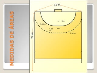 15 m.


MEDIDAS DE ÁREAS
                                                   3m.

                           5.50m.


                                    6.50
                                    m.
                   24 m.                                 7.50 m.
 
