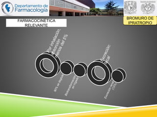 BROMURO DE
IPRATROPIO
FARMACOCINÉTICA
RELEVANTE
 