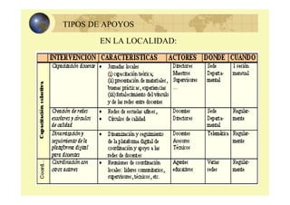 EN LA LOCALIDAD:
TIPOS DE APOYOS
 