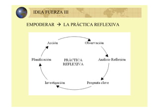 IDEA FUERZA III
EMPODERAR LA PRÁCTICA REFLEXIVA
 