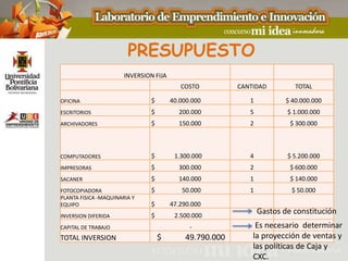 PRESUPUESTO
                       INVERSION FIJA
                                           COSTO          CANTIDAD          TOTAL

OFICINA                        $        40.000.000           1           $ 40.000.000
ESCRITORIOS                    $          200.000            5           $ 1.000.000
ARCHIVADORES                   $          150.000            2            $ 300.000



COMPUTADORES                   $         1.300.000           4           $ 5.200.000
IMPRESORAS                     $          300.000            2            $ 600.000
SACANER                        $          140.000            1            $ 140.000
FOTOCOPIADORA                  $           50.000            1             $ 50.000
PLANTA FISICA -MAQUINARIA Y
EQUIPO                         $        47.290.000
INVERSION DIFERIDA             $         2.500.000
                                                                 Gastos de constitución
CAPITAL DE TRABAJO                            -                Es necesario determinar
TOTAL INVERSION                    $         49.790.000       la proyección de ventas y
                                                              las políticas de Caja y
                                                              CXC.
 