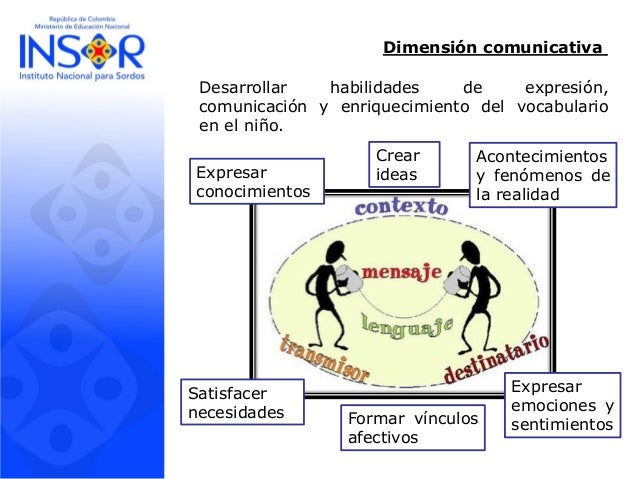 Asesoria virtual 29 de agosto Estrategia didáctica dela dimensión com…