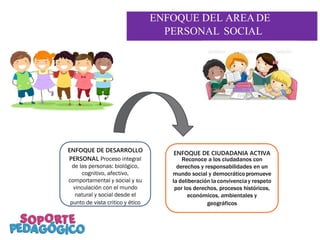 ENFOQUE DEL AREA DE
PERSONAL SOCIAL
ENFOQUE DE DESARROLLO
PERSONAL Proceso integral
de las personas: biológico,
cognitivo, afectivo,
comportamental y social y su
vinculación con el mundo
natural y social desde el
punto de vista critico y ético
ENFOQUE DE CIUDADANIA ACTIVA
Reconoce a los ciudadanos con
derechos y responsabilidades en un
mundo social y democrático promueve
la deliberación la convivenciay respeto
por los derechos, procesos históricos,
económicos, ambientales y
geográficos
 