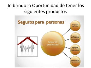 Te brindo la Oportunidad de tener los
siguientes productos
 