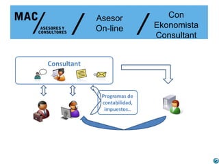 /                      /
             Asesor                  Con
             On-line              Ekonomista
                                  Consultant


Consultant



              Programas de
              contabilidad,
               impuestos..
 