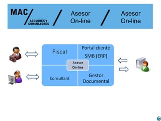 /   Asesor
    On-line   /   Asesor
                  On-line
 