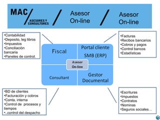 /   Asesor
                              On-line   /   Asesor
                                            On-line
•Contabilidad                               •Facturas
•Deposito, leg libros                       •Recibos bancarios
•Impuestos                                  •Cobros y pagos
•Conciliación                               •Control bancos
bancaria                                    •Estadísticas
•Paneles de control.




•BD de clientes                             •Escrituras
•Facturación y cobros                       •Impuestos
•Conta. interna                             •Contratos
•Control de procesos y                      •Nominas
tiempos                                     •Seguros sociales…
•..control del despacho
 