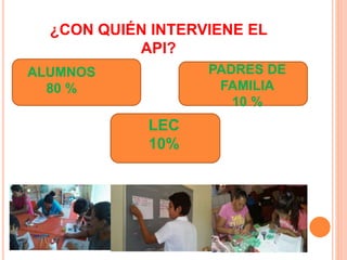¿CON QUIÉN INTERVIENE EL
API?
ALUMNOS
80 %
PADRES DE
FAMILIA
10 %
LEC
10%
 