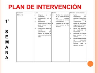 PLAN DE INTERVENCIÓN
Horario/día Lunes Martes Miércoles, Jueves, Viernes
8:00 a 1:30  Llegada a la
comunidad.
 Presentación con el
LEC.
 Presentarse e
integrarse en el grupo
para conocer a los
alumnos.
 Organizar y realizar la
reunión de
presentación con
padres de familia de
manera conjunta con el
LEC.
 Realizar la selección
de los cuadro alumnos
con quienes
intervendrá de manera
personalizada.
 Integrarse en el grupo
para conocer a los
alumnos.
 Aplicar los
instrumentos para
elaborar el diagnóstico
del alumno,
“cuestionarios de
estilos de aprendizaje,
diagnóstico de lectura
y toma de escritura”.
 Llenar los apartados
del cuadernillo de
seguimiento.
 Integrarse en el grupo
para conocer a los
alumnos.
 Planear las actividades
de intervención
personalizada con los
alumnos para la
siguiente semana.
1°
S
E
M
A
N
A
 