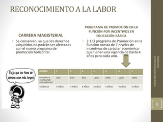 RECONOCIMIENTO A LA LABOR
CARRERA MAGISTERIAL
PROGRAMA DE PROMOCIÓN EN LA
FUNCIÓN POR INCENTIVOS EN
EDUCACIÓN BÁSICA
• 2.1 El programa de Promoción en la
Función consta de 7 niveles de
incentivos de carácter económico
que tienen una vigencia de hasta 4
años para cada uno.
UNIVERSIDADPEDAGOGICA
NACIONAL
8
• Se conservan, ya que los derechos
adquiridos no podrán ser afectados
con el nuevo programa de
promoción horizontal.
NIVELES 1 2 3 4 5 6 7
PORCENTAJE
ACUMULADO
POR INCENTIVO
35% 65% 95% 120% 140% 160% 180%
VIGENCIA 4 AÑOS 4 AÑOS 4 AÑOS 4 AÑOS 4 AÑOS 4 AÑOS 4 AÑOS
 