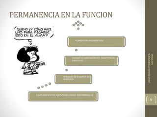 PERMANENCIA EN LA FUNCION
CUMPLIMIENTO DE RESPONSABILIDADES PROFESIONALES
EXPEDIENTE DE EVIDENCIA DE
ENSEÑANZA
EXAMEN DE CONOCIMIENTOS Y COMPETENCIAS
DIDACTICAS
PLANEACION ARGUMENTADA
UNIVERSIDADPEDAGOGICA
NACIONAL
9
 
