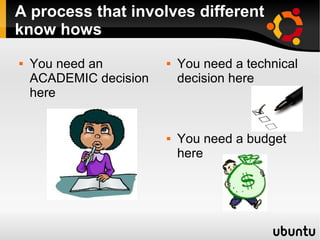 A process that involves different
know hows
 You need an
ACADEMIC decision
here
 You need a technical
decision here
 You need a budget
here
 