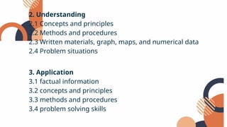 2. Understanding
2.1 Concepts and principles
2.2 Methods and procedures
2.3 Written materials, graph, maps, and numerical data
2.4 Problem situations
3. Application
3.1 factual information
3.2 concepts and principles
3.3 methods and procedures
3.4 problem solving skills
 