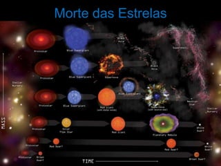 Morte das Estrelas
 
