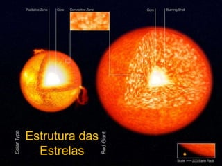 Estrutura das
  Estrelas
 