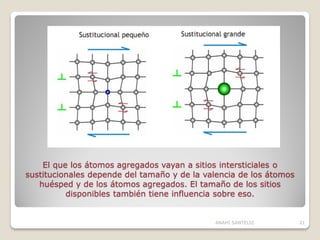 Deformación de red por solutos