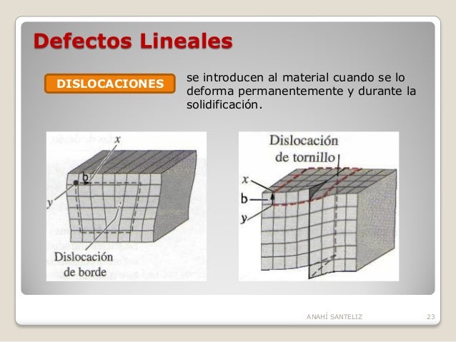 estructuras (miller defectos)