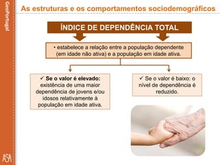  Se o valor é baixo: o
nível de dependência é
reduzido.
ÍNDICE DE DEPENDÊNCIA TOTAL
As estruturas e os comportamentos sociodemográficos
• estabelece a relação entre a população dependente
(em idade não ativa) e a população em idade ativa.
 Se o valor é elevado:
existência de uma maior
dependência de jovens e/ou
idosos relativamente à
população em idade ativa.
 