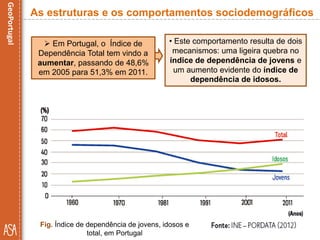 • Este comportamento resulta de dois
mecanismos: uma ligeira quebra no
índice de dependência de jovens e
um aumento evidente do índice de
dependência de idosos.
Fig. Índice de dependência de jovens, idosos e
total, em Portugal
As estruturas e os comportamentos sociodemográficos
 Em Portugal, o Índice de
Dependência Total tem vindo a
aumentar, passando de 48,6%
em 2005 para 51,3% em 2011.
 