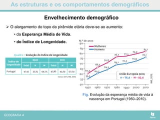 As estruturas e os comportamentos demográficos
Fig. Evolução da esperança média de vida à
nascença em Portugal (1950–2010).
Envelhecimento demográfico
 O alargamento do topo da pirâmide etária deve-se ao aumento:
• da Esperança Média de Vida.
• do Índice de Longevidade.
 