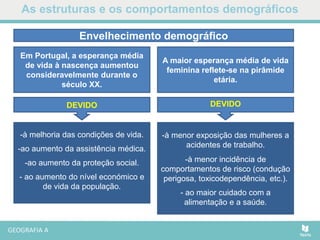 As estruturas e os comportamentos demográficos
Em Portugal, a esperança média
de vida à nascença aumentou
consideravelmente durante o
século XX.
A maior esperança média de vida
feminina reflete-se na pirâmide
etária.
-à melhoria das condições de vida.
-ao aumento da assistência médica.
-ao aumento da proteção social.
- ao aumento do nível económico e
de vida da população.
-à menor exposição das mulheres a
acidentes de trabalho.
-à menor incidência de
comportamentos de risco (condução
perigosa, toxicodependência, etc.).
- ao maior cuidado com a
alimentação e a saúde.
DEVIDO DEVIDO
Envelhecimento demográfico
 