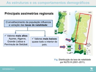 As estruturas e os comportamentos demográficos
Fig. Distribuição da taxa de natalidade
por NUTS III (2001–2011).
 Valores mais baixos:
quase todo o interior do
país.
Principais assimetrias regionais
O envelhecimento da população influencia
a variação das taxas de natalidade:
 Valores mais altos:
Açores, Algarve,
Grande Lisboa e
Península de Setúbal.
 