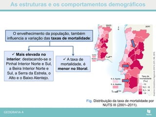 As estruturas e os comportamentos demográficos
Fig. Distribuição da taxa de mortalidade por
NUTS III (2001–2011).
 Mais elevada no
interior: destacando-se o
Pinhal Interior Norte e Sul,
a Beira Interior Norte e
Sul, a Serra da Estrela, o
Alto e o Baixo Alentejo.
O envelhecimento da população, também
influencia a variação das taxas de mortalidade:
 A taxa de
mortalidade, é
menor no litoral.
 
