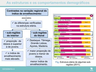 As estruturas e os comportamentos demográficos
Fig. Estrutura etária de algumas sub-
regiões (2011).
 Destaque: Tâmega,
Grande Lisboa,
Açores, Madeira.
Contrastes na variação regional do
índice de envelhecimento:
associados
 às diferenças verificadas
na estrutura etária.
 proporção de
idosos é superior
à de jovens.
• sub-regiões
do interior
 o índice de
envelhecimento
mais elevado.
• sub-regiões
do litoral
menor índice de
envelhecimento.
 maior proporção de
jovens e menor de
idosos.
 