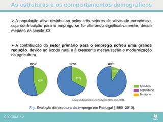 As estruturas e os comportamentos demográficos
Fig. Evolução da estrutura do emprego em Portugal (1950–2010).
 A população ativa distribui-se pelos três setores de atividade económica,
cuja contribuição para o emprego se foi alterando significativamente, desde
meados do século XX.
 A contribuição do setor primário para o emprego sofreu uma grande
redução, devido ao êxodo rural e à crescente mecanização e modernização
da agricultura.
 