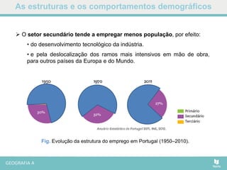 As estruturas e os comportamentos demográficos
Fig. Evolução da estrutura do emprego em Portugal (1950–2010).
 O setor secundário tende a empregar menos população, por efeito:
• do desenvolvimento tecnológico da indústria.
• e pela deslocalização dos ramos mais intensivos em mão de obra,
para outros países da Europa e do Mundo.
 
