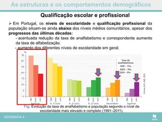 As estruturas e os comportamentos demográficos
 Em Portugal, os níveis de escolaridade e qualificação profissional da
população situam-se ainda abaixo dos níveis médios comunitários, apesar dos
progressos das últimas décadas:
- acentuada redução da taxa de analfabetismo e correspondente aumento
da taxa de alfabetização.
- aumento dos diferentes níveis de escolaridade em geral.
Qualificação escolar e profissional
Fig. Evolução da taxa de analfabetismo e população segundo o nível de
escolaridade mais elevado e completo (1991–2011).
 