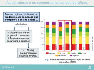As estruturas e os comportamentos demográficos
Fig. Níveis de instrução da população residente
por regiões (2011).
 Lisboa com menos
população nos níveis
inferiores e mais no
secundário e superior.
Ao nível regional, verifica-se um
predomínio da população que
completou o ensino básico…
salientando-se
 e o Alentejo,
que apresenta a
situação inversa.
 