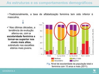 As estruturas e os comportamentos demográficos
Fig. Nível de escolaridade da população total e
feminina com 15 anos e mais (2011).
• Tradicionalmente, a taxa de alfabetização feminina tem sido inferior à
masculina.
 Nas últimas décadas, a
tendência de evolução
alterou-se, com a
escolaridade feminina a
tornar-se superior nos
níveis mais altos,
sobretudo nos escalões
etários mais jovens.
 