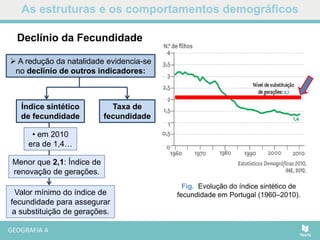 As estruturas e os comportamentos demográficos
Fig. Evolução do índice sintético de
fecundidade em Portugal (1960–2010).
Declínio da Fecundidade
 A redução da natalidade evidencia-se
no declínio de outros indicadores:
Índice sintético
de fecundidade
• em 2010
era de 1,4…
Menor que 2,1: Índice de
renovação de gerações.
Taxa de
fecundidade
Valor mínimo do índice de
fecundidade para assegurar
a substituição de gerações.
 