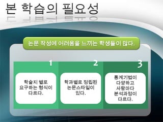 본 학습의 필요성논문 작성에 어려움을 느끼는 학생들이 많다.123통계기법이 다양하고 사람마다 분석과정이 다르다.학술지 별로요구하는 형식이다르다.학과별로 정립된논문스타일이있다.