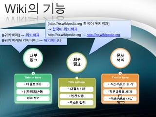 Wiki의기능[http://ko.wikipedia.org 한국어 위키백과] -> 한국어 위키백과http://ko.wikipedia.org -> http://ko.wikipedia.org[[위키백과]] -> 위키백과[[위키백과|위키피디어]] -> 위키피디어내부링크문서 서식외부링크Title in here Title in here Title in here  대괄호 2개