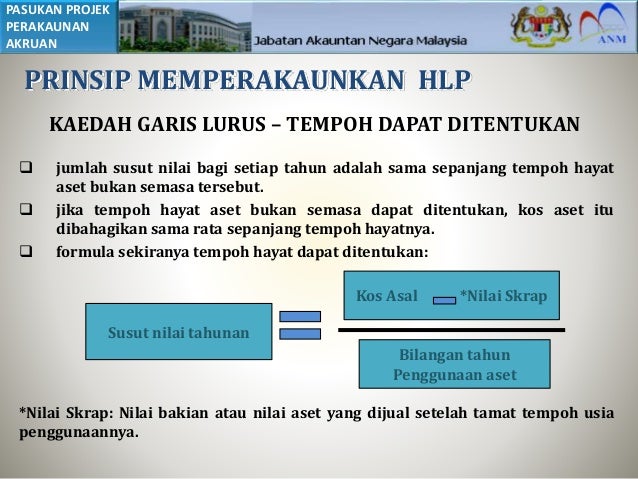 Susut Nilai In English - Valentinctz