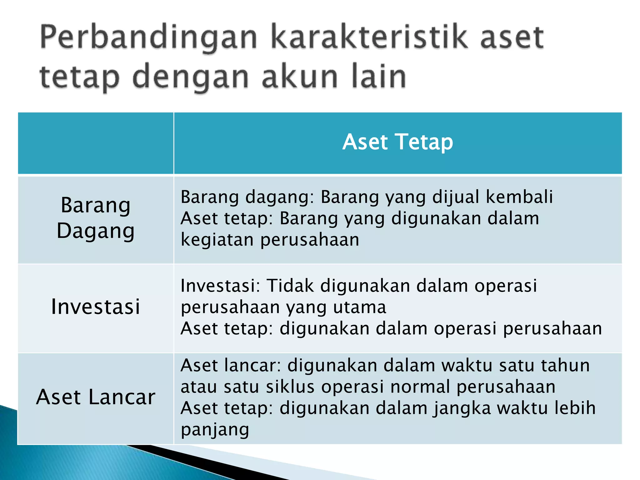 Aset tetap | PPT