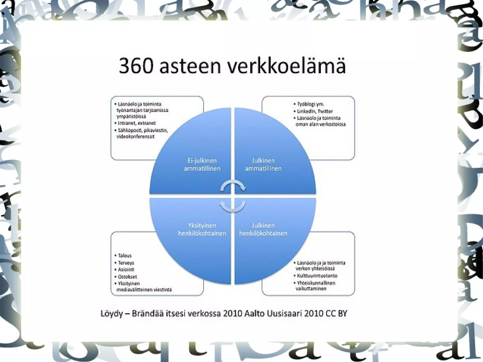 ● Istunnon keskimääräinen kesto
● Välitön poistuminen prosenteissa
– Välitön poistumisprosentti on yhden sivun mittaisten
käyntien prosenttiosuus - eli niiden käyntien osuus, joissa
käyttäjä poistui sivustosta saapumissivua tarkasteltuaan
● % uutta istuntoa
– Ensimmäisten käyntikertojen arvioitu prosenttiosuus
– Vrt uudelleen tulevat, kestää kerätä dataa
● Kävijä ei ole sama kuin eri henkilö!
 