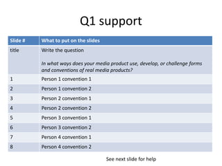 Q1 support
Slide # What to put on the slides
title Write the question
In what ways does your media product use, develop, or challenge forms
and conventions of real media products?
1 Person 1 convention 1
2 Person 1 convention 2
3 Person 2 convention 1
4 Person 2 convention 2
5 Person 3 convention 1
6 Person 3 convention 2
7 Person 4 convention 1
8 Person 4 convention 2
See next slide for help
 