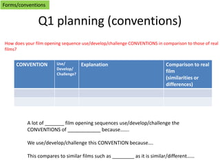 Q1 planning (conventions)
CONVENTION Use/
Develop/
Challenge?
Explanation Comparison to real
film
(similarities or
differences)
How does your film opening sequence use/develop/challenge CONVENTIONS in comparison to those of real
films?
A lot of _______ film opening sequences use/develop/challenge the
CONVENTIONS of ____________ because…….
We use/develop/challenge this CONVENTION because….
This compares to similar films such as ________ as it is similar/different……
Forms/conventions
 