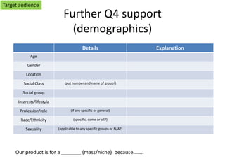 Further Q4 support
(demographics)
Details Explanation
Age
Gender
Location
Social Class (put number and name of group!)
Social group
Interests/lifestyle
Profession/role (if any specific or general)
Race/Ethnicity (specific, some or all?)
Sexuality (applicable to any specific groups or N/A?)
Target audience
Our product is for a _______ (mass/niche) because……..
 