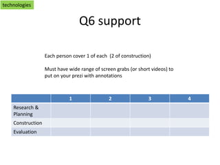 Q6 support
1 2 3 4
Research &
Planning
Construction
Evaluation
Each person cover 1 of each (2 of construction)
Must have wide range of screen grabs (or short videos) to
put on your prezi with annotations
technologies
 