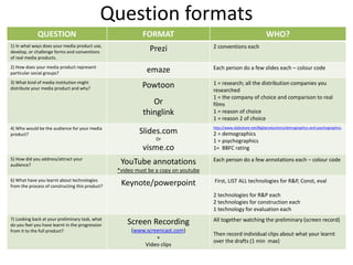 Question formats
QUESTION FORMAT WHO?
1) In what ways does your media product use,
develop, or challenge forms and conventions
of real media products.
Prezi 2 conventions each
2) How does your media product represent
particular social groups? emaze Each person do a few slides each – colour code
3) What kind of media institution might
distribute your media product and why? Powtoon
Or
thinglink
1 = research; all the distribution companies you
researched
1 = the company of choice and comparison to real
films
1 = reason of choice
1 = reason 2 of choice
4) Who would be the audience for your media
product? Slides.com
Or
visme.co
http://www.slideshare.net/BigDproductions/demographics-and-psychographics
2 = demographics
1 = psychographics
1= BBFC rating
5) How did you address/attract your
audience? YouTube annotations
*video must be a copy on youtube
Each person do a few annotations each – colour code
6) What have you learnt about technologies
from the process of constructing this product? Keynote/powerpoint First, LIST ALL technologies for R&P, Const, eval
2 technologies for R&P each
2 technologies for construction each
1 technology for evaluation each
7) Looking back at your preliminary task, what
do you feel you have learnt in the progression
from it to the full product?
Screen Recording
(www.screencast.com)
+
Video clips
All together watching the preliminary (screen record)
Then record individual clips about what your learnt
over the drafts (1 min max)
 