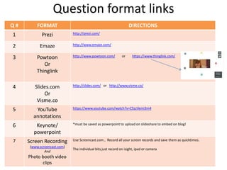 Question format links
Q # FORMAT DIRECTIONS
1 Prezi http://prezi.com/
2 Emaze http://www.emaze.com/
3 Powtoon
Or
Thinglink
http://www.powtoon.com/ or https://www.thinglink.com/
4 Slides.com
Or
Visme.co
http://slides.com/ or http://www.visme.co/
5 YouTube
annotations
https://www.youtube.com/watch?v=C5zzVemi3m4
6 Keynote/
powerpoint
*must be saved as powerpoint to upload on slideshare to embed on blog!
7 Screen Recording
(www.screencast.com)
And
Photo booth video
clips
Use Screencast.com , Record all your screen records and save them as quicktimes.
The individual bits just record on isight, ipad or camera
 