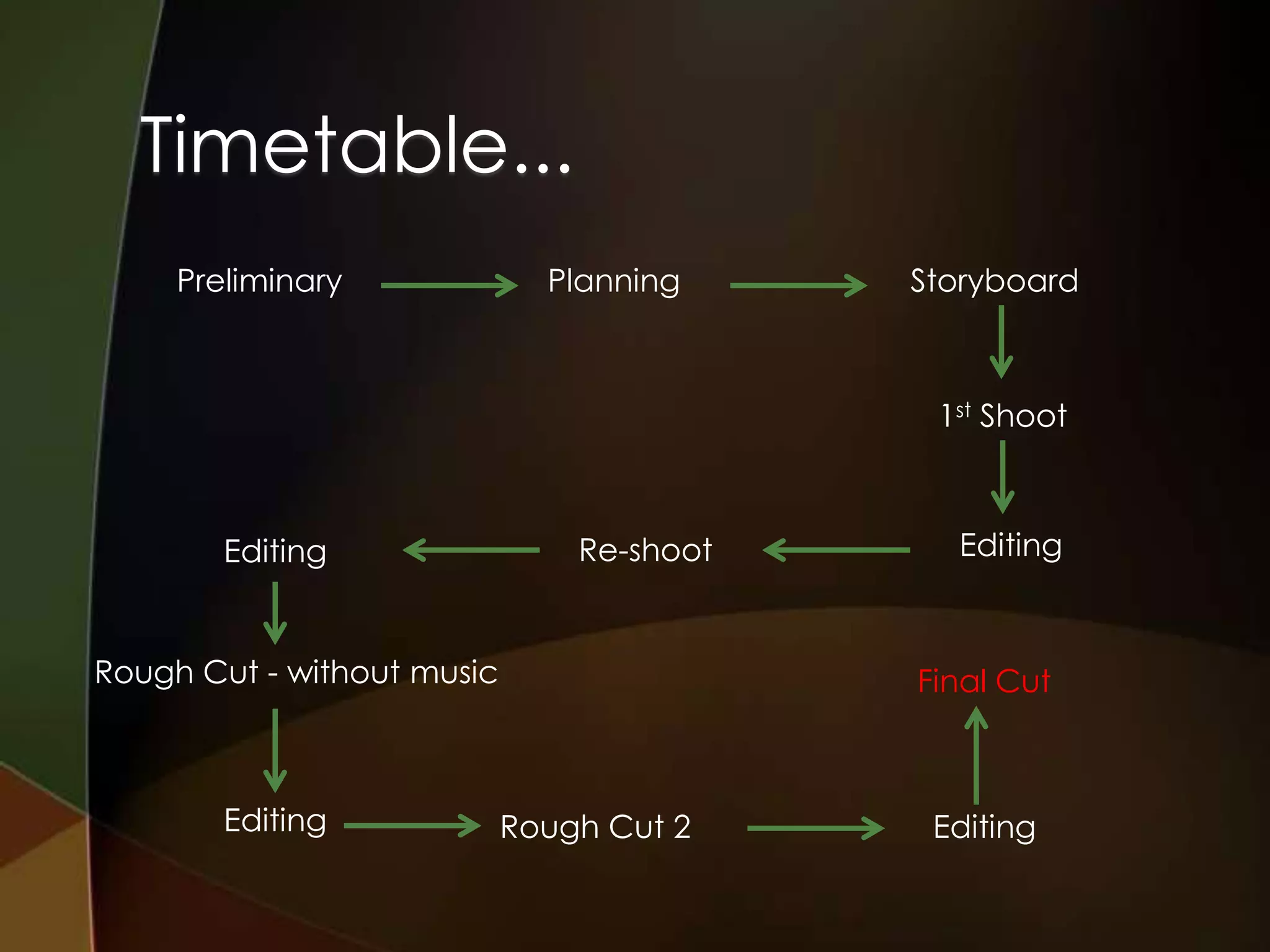 Timetable...
     Preliminary              Planning     Storyboard



                                            1st Shoot



        Editing                 Re-shoot     Editing



Rough Cut - without music                  Final Cut



        Editing             Rough Cut 2     Editing
 