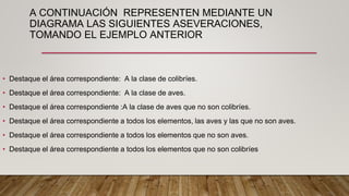 A CONTINUACIÓN REPRESENTEN MEDIANTE UN
DIAGRAMA LAS SIGUIENTES ASEVERACIONES,
TOMANDO EL EJEMPLO ANTERIOR
• Destaque el área correspondiente: A la clase de colibríes.
• Destaque el área correspondiente: A la clase de aves.
• Destaque el área correspondiente :A la clase de aves que no son colibríes.
• Destaque el área correspondiente a todos los elementos, las aves y las que no son aves.
• Destaque el área correspondiente a todos los elementos que no son aves.
• Destaque el área correspondiente a todos los elementos que no son colibríes
 